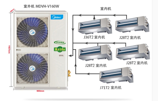 美的  變頻家用中央空調(diào)樂享系列